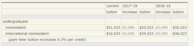 Wisconsin tuition fee