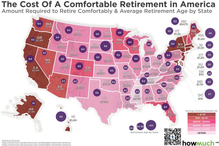 详细图解在美国各个州退休养老到底要花多少钱？(2019美国劳工局数据) 美国人寿保险指南©️