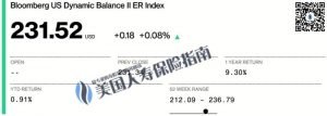 Bloomberg US Dynamic Balance II ER Index -wm-qr
