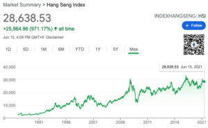 Hengseng index chart