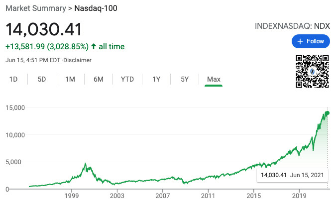 Nasdaq 100 index chart
