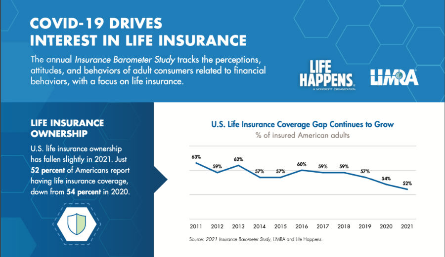 life insurance awareness month -1