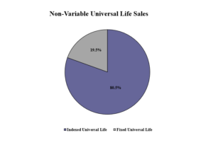 life insurance sale report