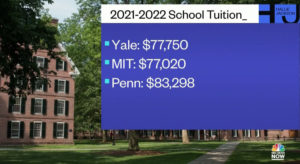 US College tuition 2022