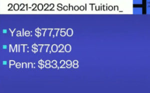 College tuition 2022