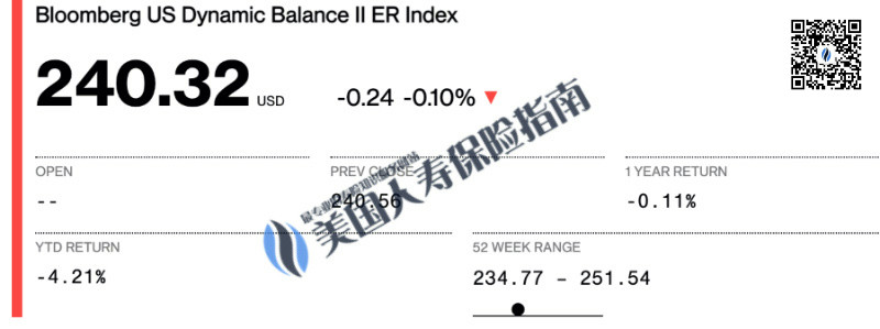 Bloomberg-Dynamic-Balance-II-ER