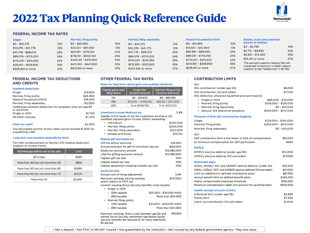 2022 tax planning guide