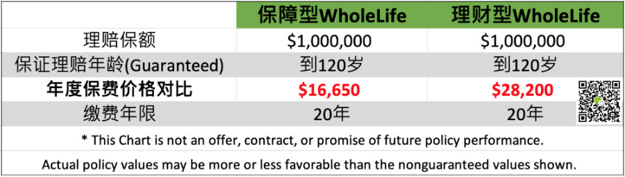 Whole-life-price-compare
