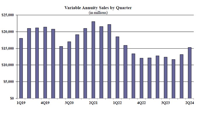 美国年金保险 - 证券型年金 2024Q2